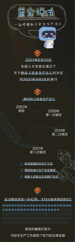 【法治宣傳】安全生產(chǎn)月，一起來(lái)學(xué)習(xí)修改后的《安全生產(chǎn)法》
